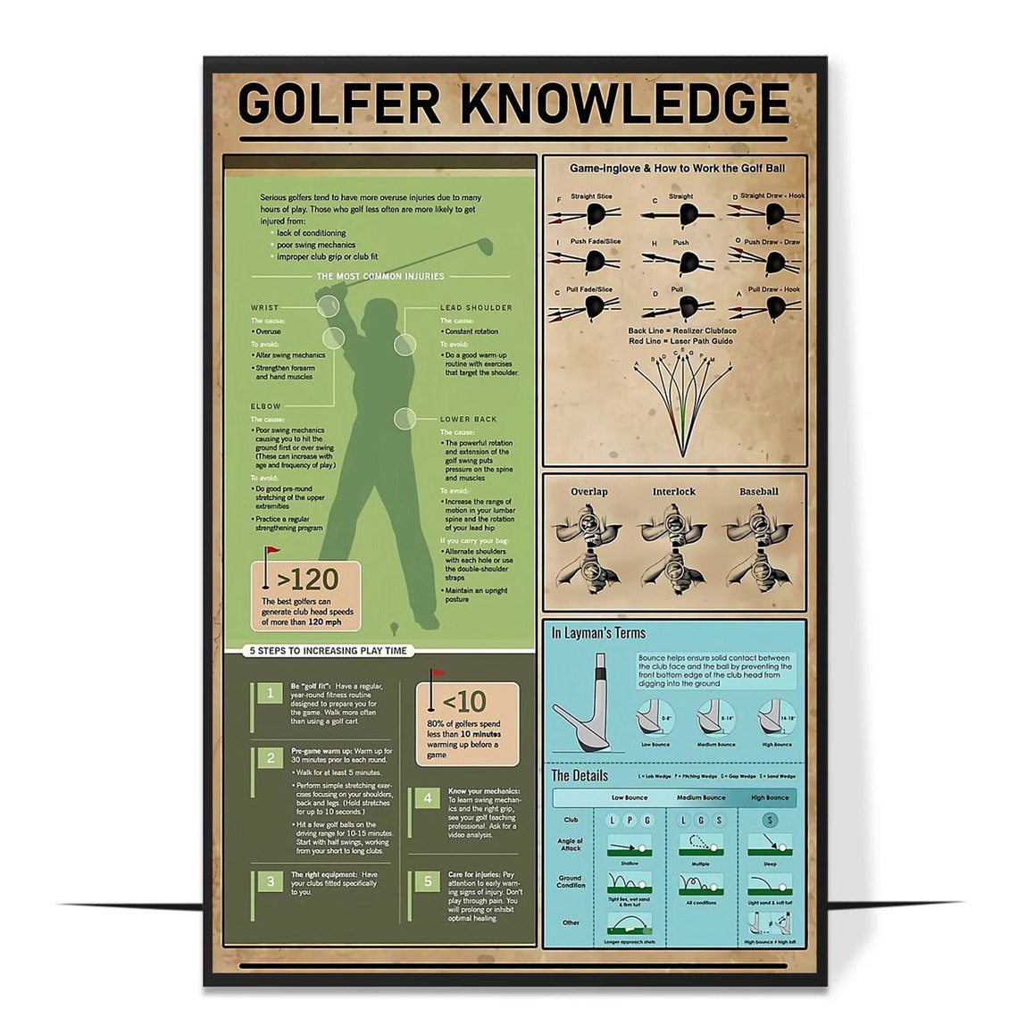 Golfer Knowledge Vintage Infographic Golf Instruction Poster - Image 4