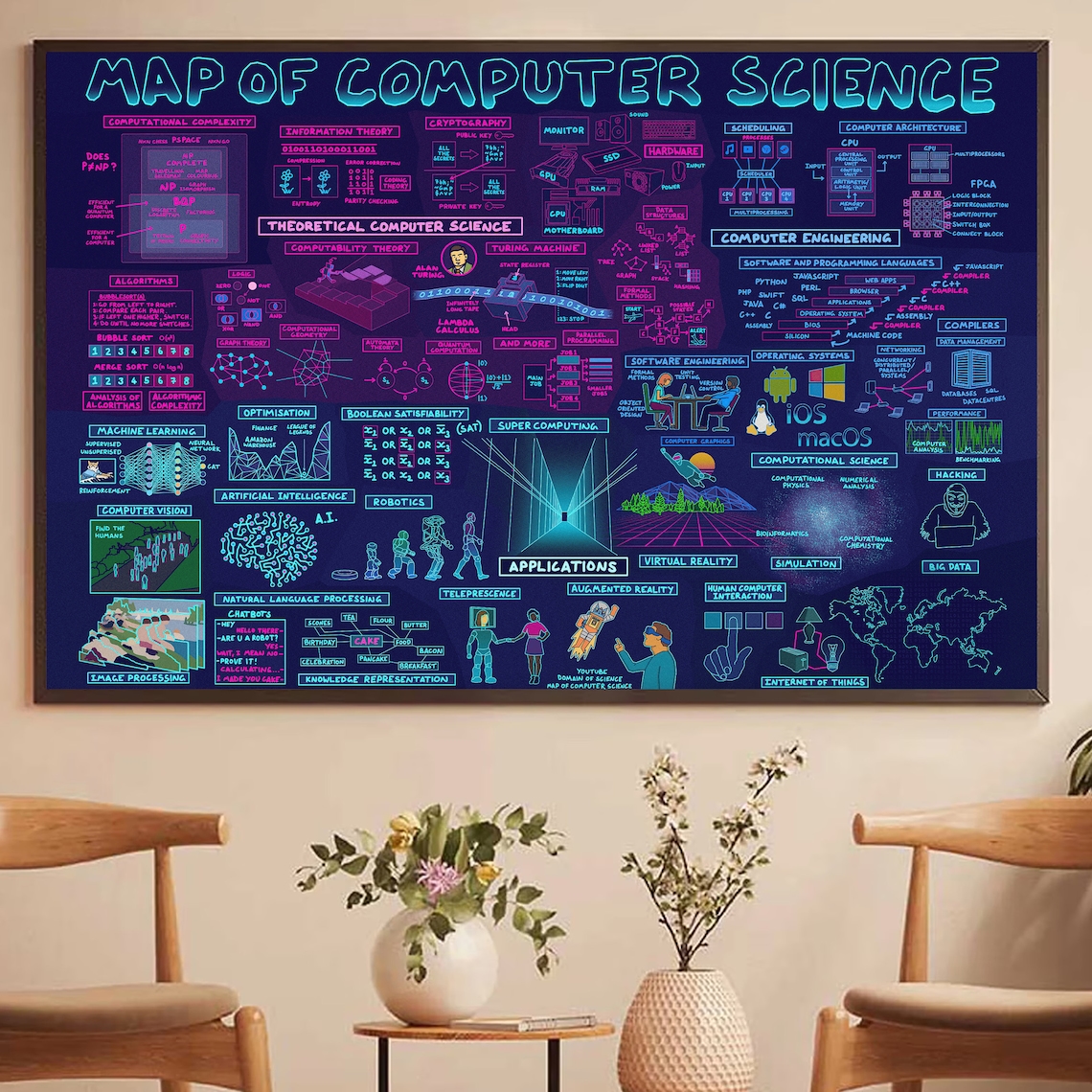 Map Of Computer Science, Science Classroom Decor - Image 4