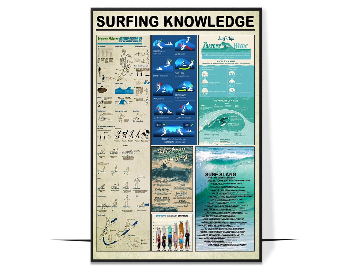 Surfing Knowledge Vintage Poster