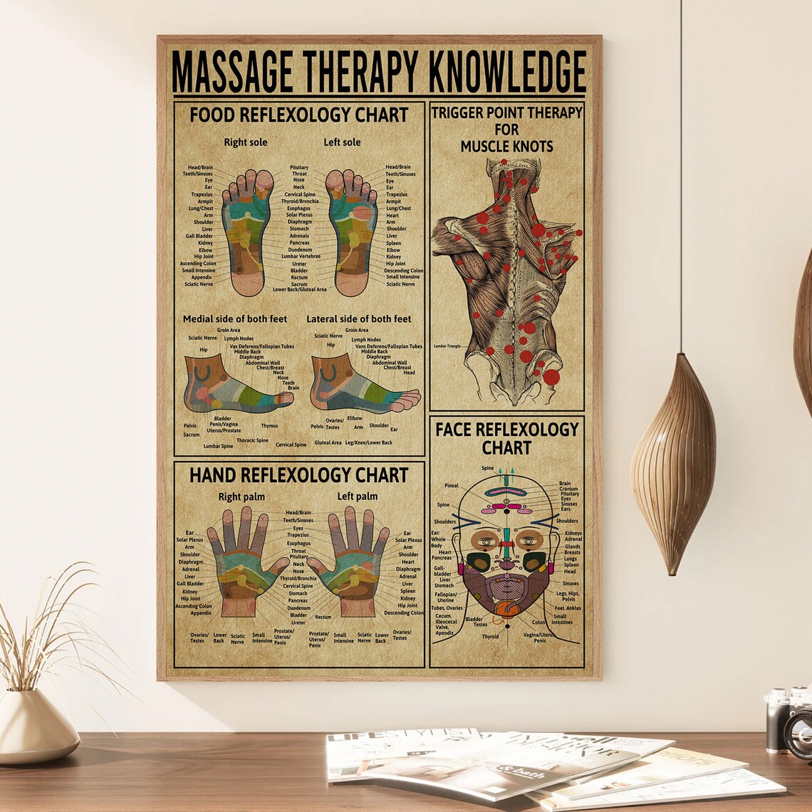 Massage Therapy Knowledge Vintage Poster Decor - Image 2