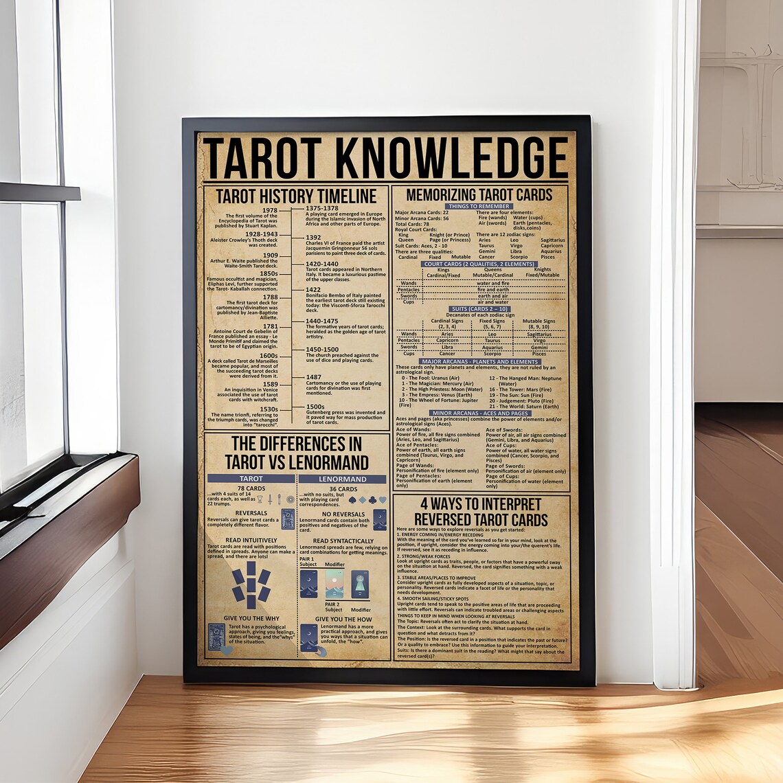 Tarot Knowledge Infographic, Retro Vintage Poster