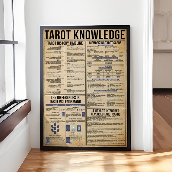 Tarot Knowledge Infographic, Retro Vintage Poster