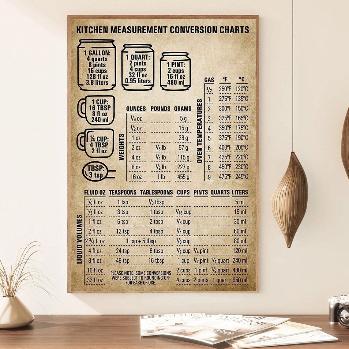 Kitchen Measurement Conversion Chart, Cooking Guide - Image 4