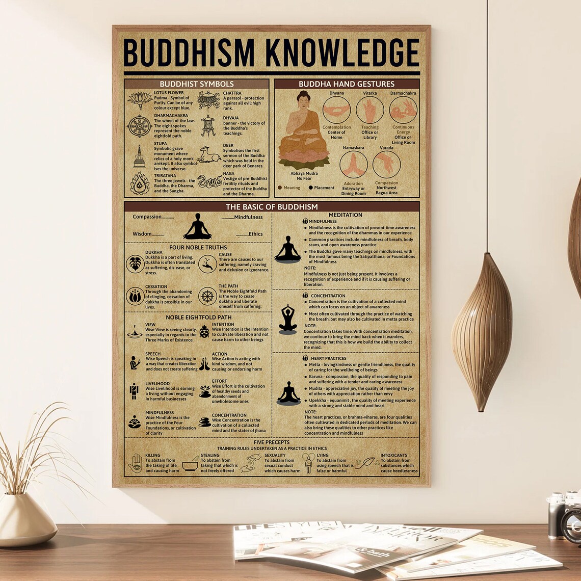 Buddhism Knowledge Vintage Poster, Researcher Gift - Image 2