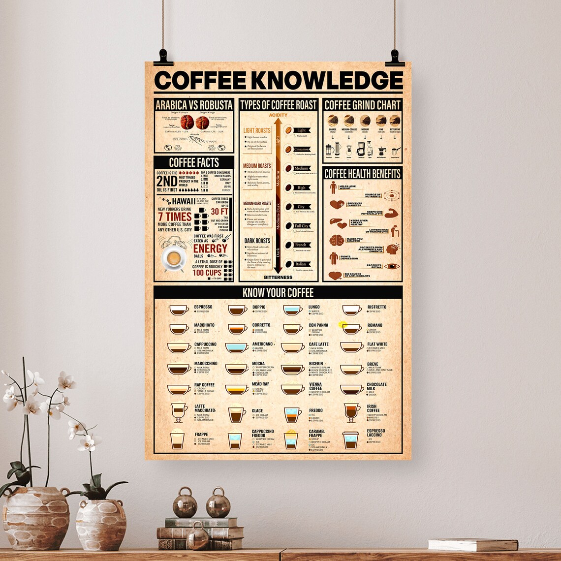 Coffee Knowledge Vintage Poster, Home Decor - Image 4