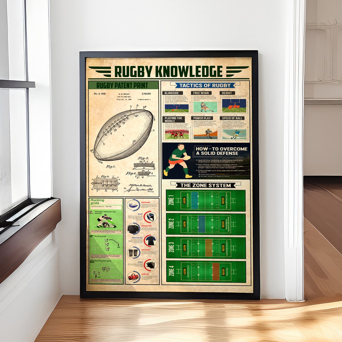 Rugby Knowledge Tactics Diagrams and Zone System Vintage Poster
