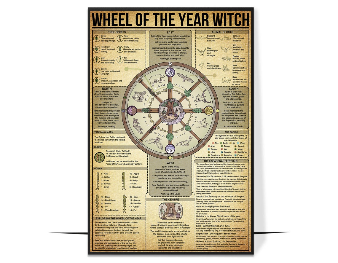 Witch Wheel of the Year Pagan Sabbat and Ritual Reference Poster