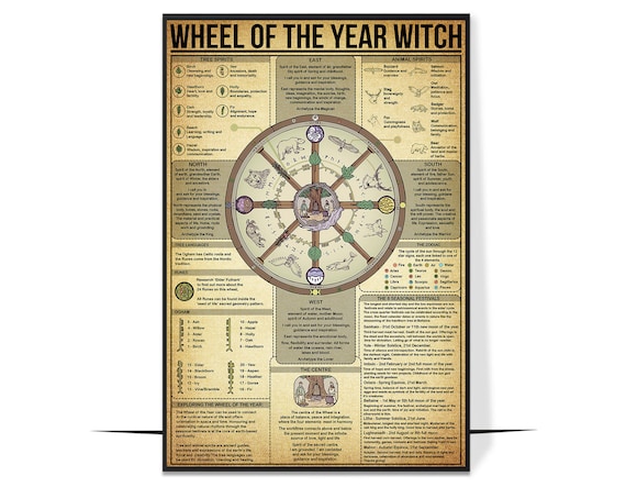 Witch Wheel of the Year Pagan Sabbat and Ritual Reference Poster