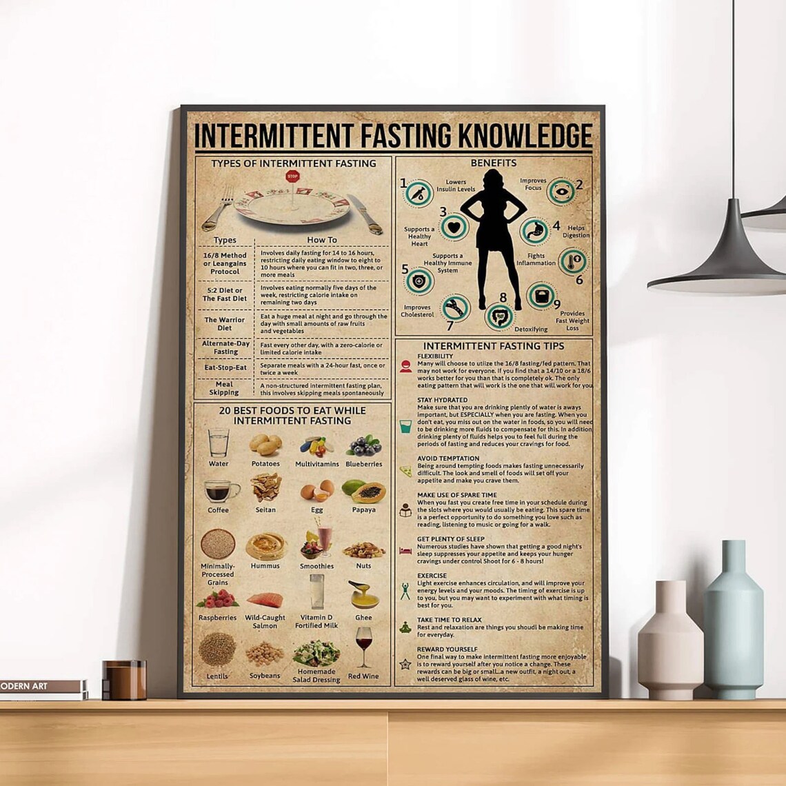 Intermittent Fasting Knowledge Art Print - Image 4
