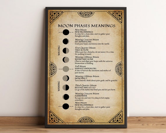 The Moon Poster Moon Phases Meanings Vintage Moon Poster Moon Wall Decor Phases Of The Moon Poster