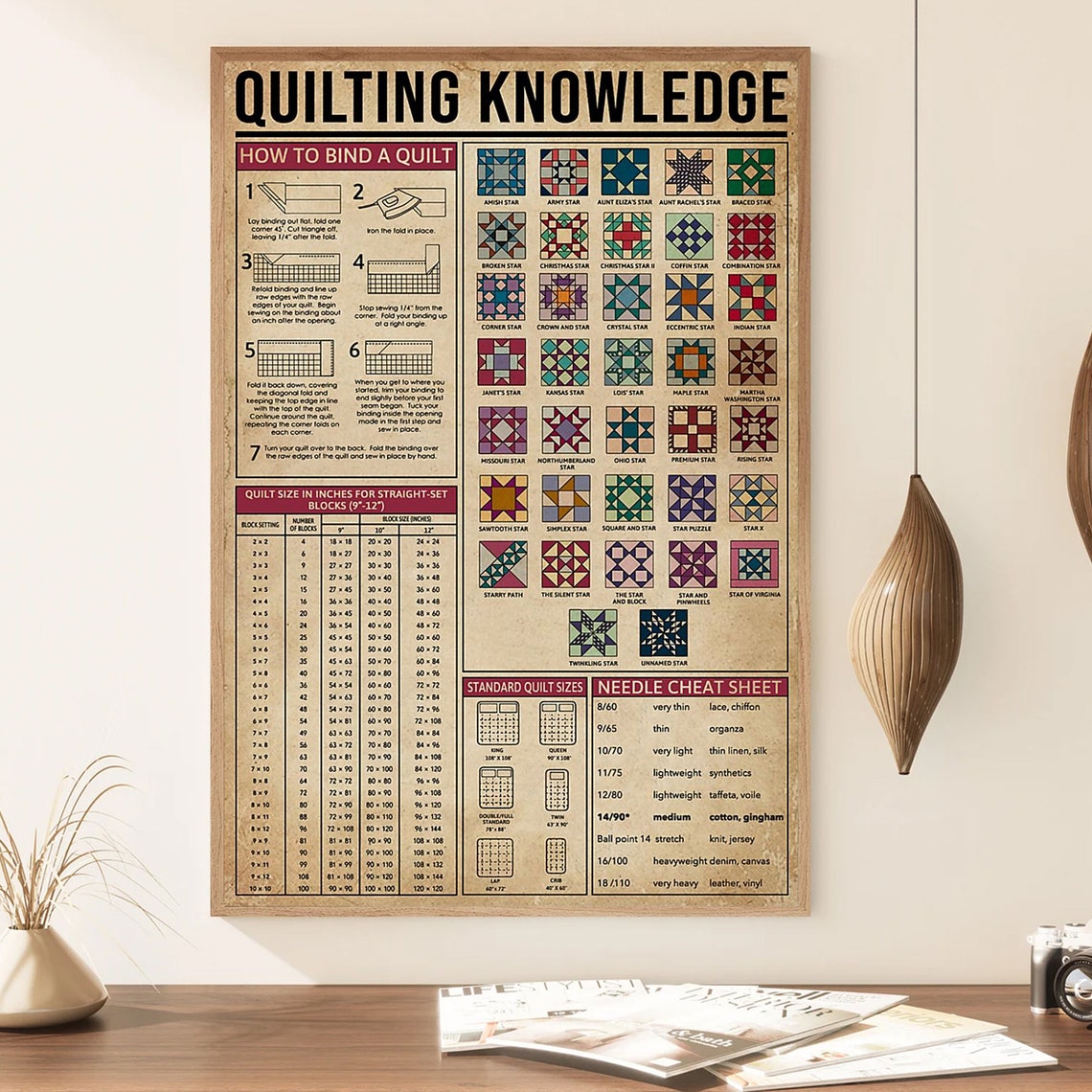 Vintage Quilting Knowledge Binding Blocks and Sizes Chart Poster - Image 2