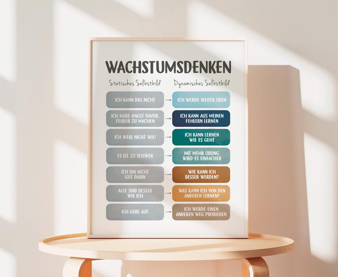 Wachstumsdenken Growth Mindset German Language Chart Classroom Poster - Image 2