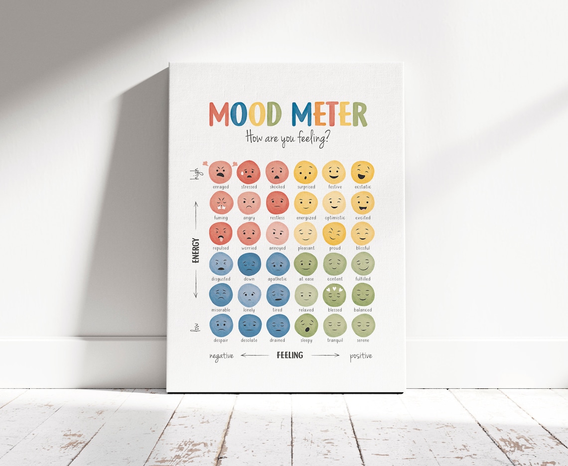 Mood Meter Feelings Chart, Calm Down Corner Poster - Image 2