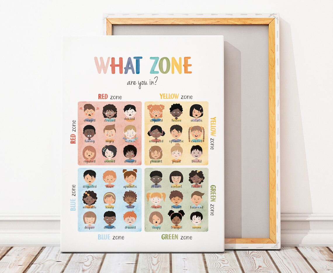 What Zone Are You In Diverse Kids Faces Zones Of Regulation Poster - Image 5