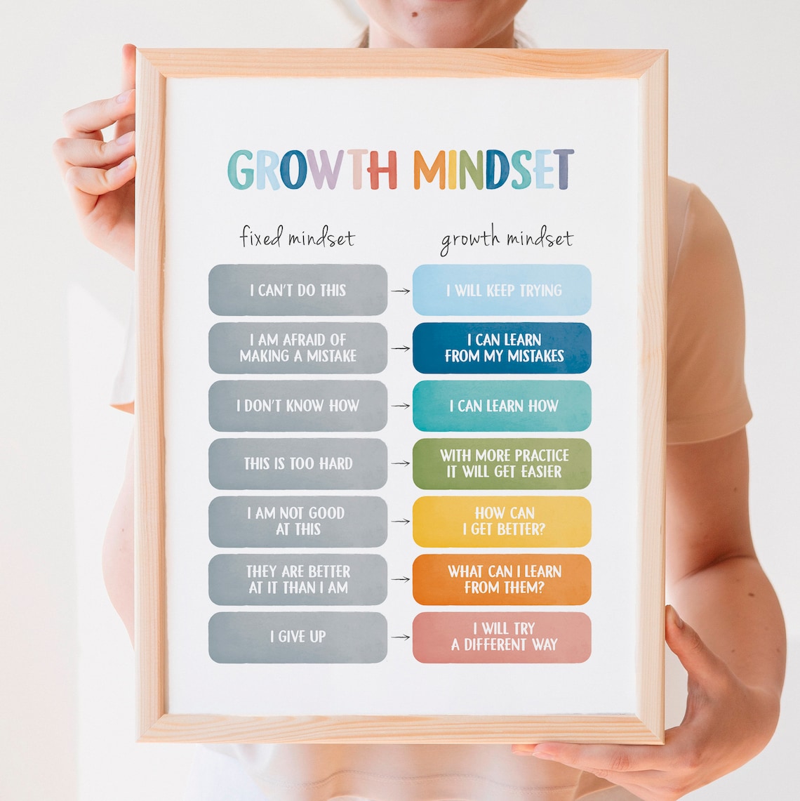 Growth Mindset Poster, CBT Office Decor Print - Image 7