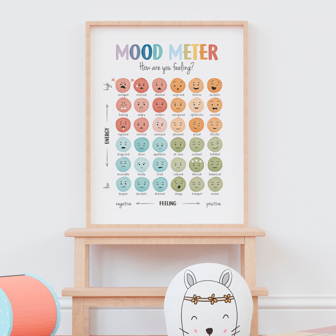 Mood Meter Feelings Thermometer Chart, Mental Health - Image 4