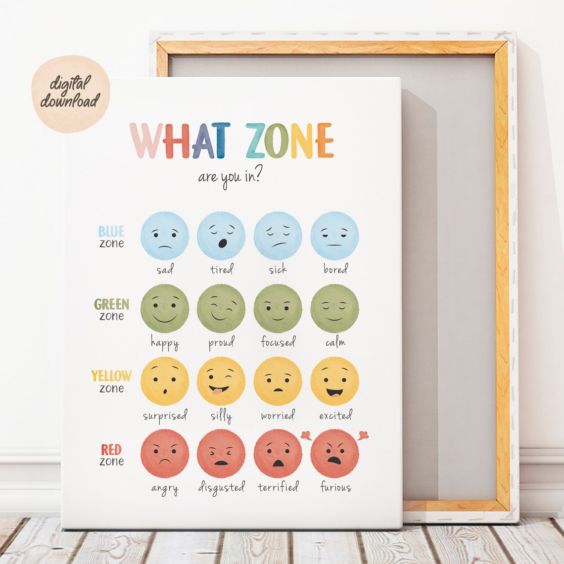 What Zone Are You In Feelings Chart Red Yellow Blue Green Zones Poster
