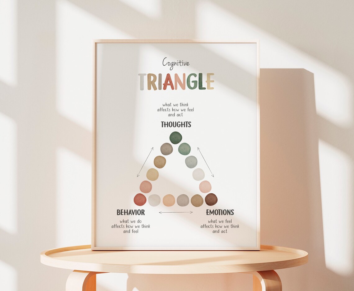Cognitive Behavioural Therapy Triangle Mental Health Poster - Image 7