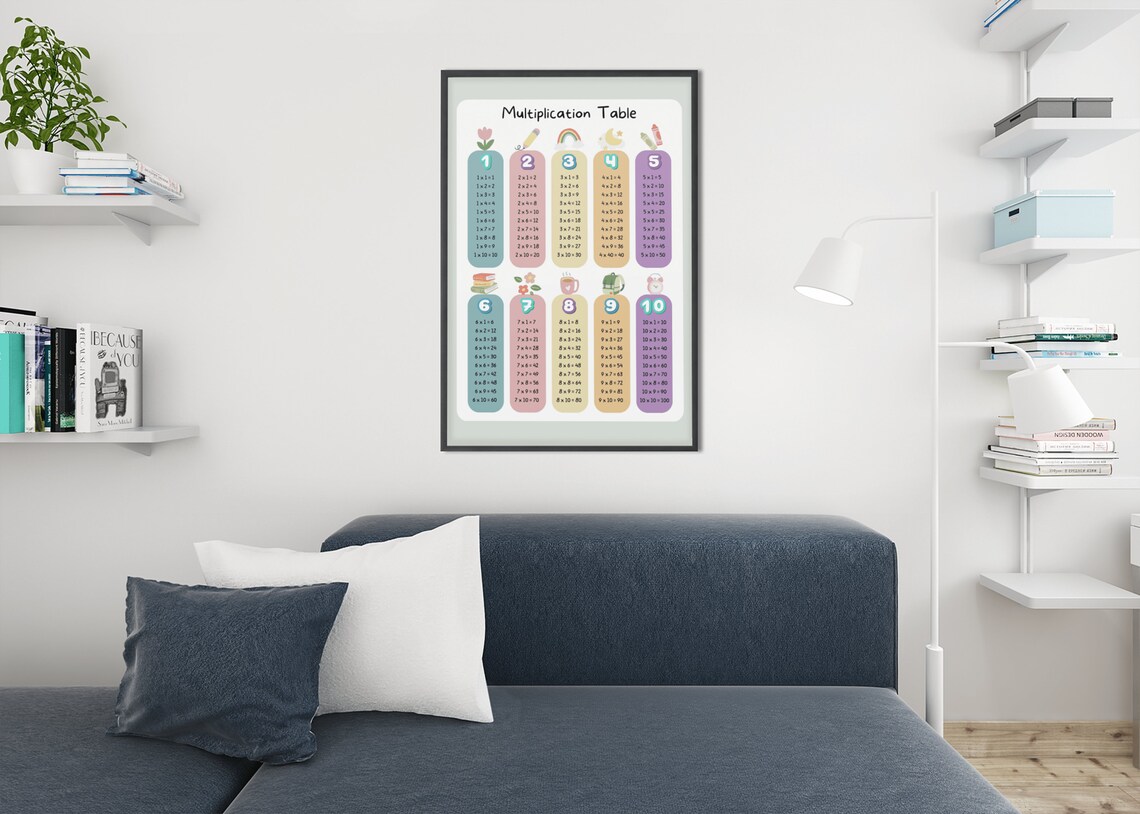 Times Tables Multiplication Table Math Learning Poster - Image 8