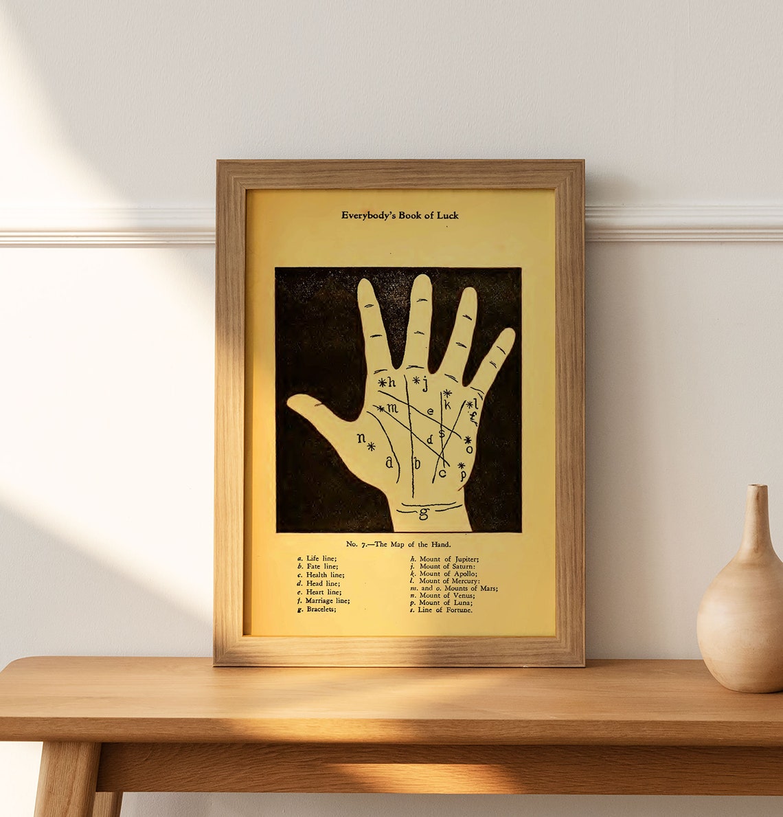 Everybody's Book of Luck Palmistry Hand Chart Vintage Poster - Image 2