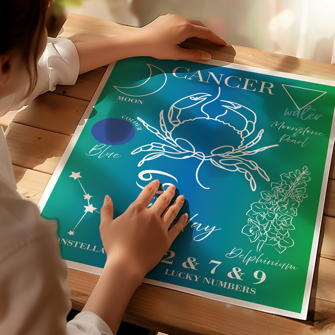 Cancer Zodiac Sign Crab Astrology Traits Facts Chart Stars Poster - Image 2