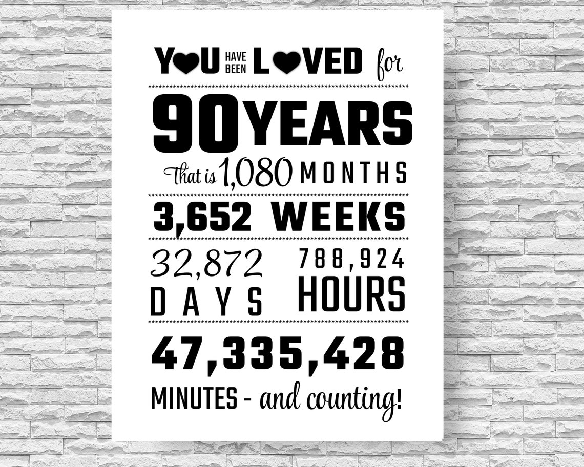 You Have Been Loved For 90 Years Birthday Milestone Tribute Poster