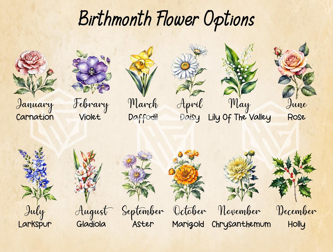 Grandma's Garden Love Grows Here Birth Month Flower Family Poster - Image 4