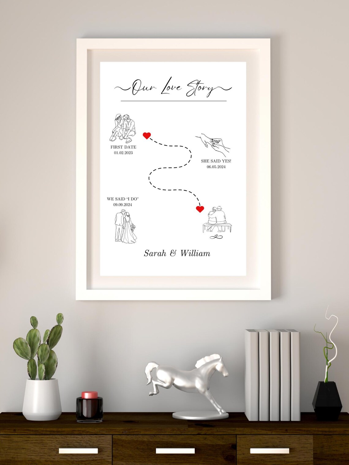 Personalised Relationship Timeline, Couple Anniversary Gift - Image 2