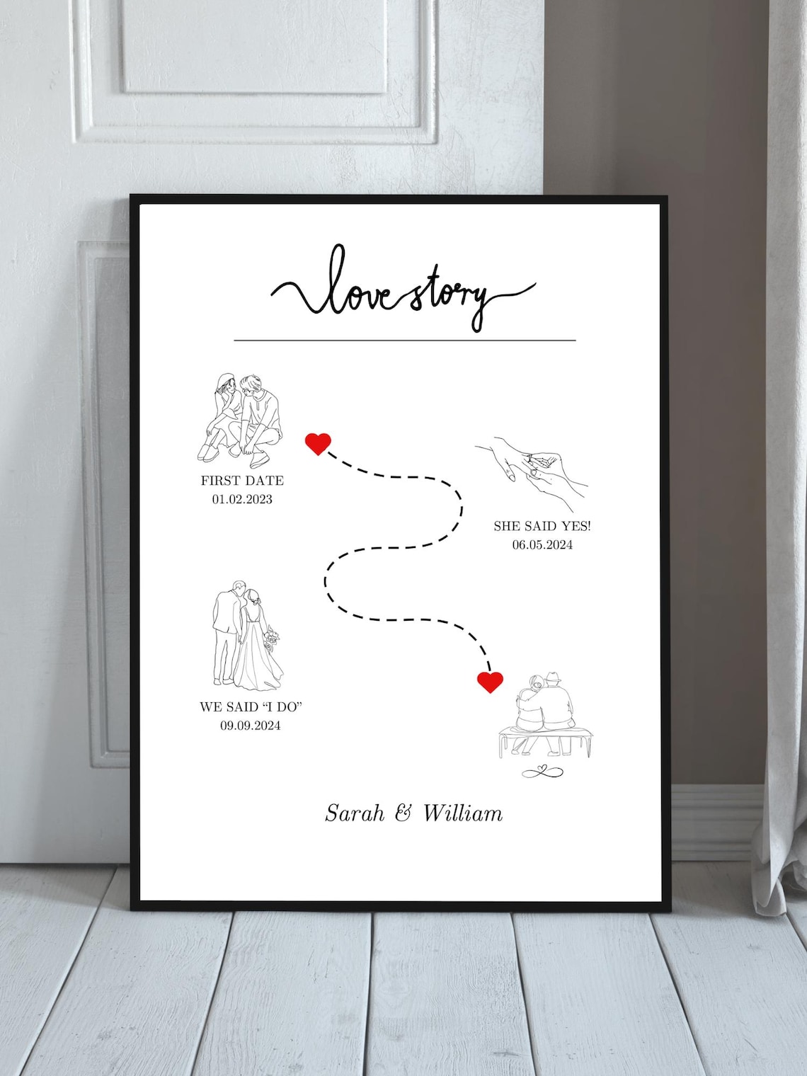 Personalized Love Story Timeline, Anniversary Gift