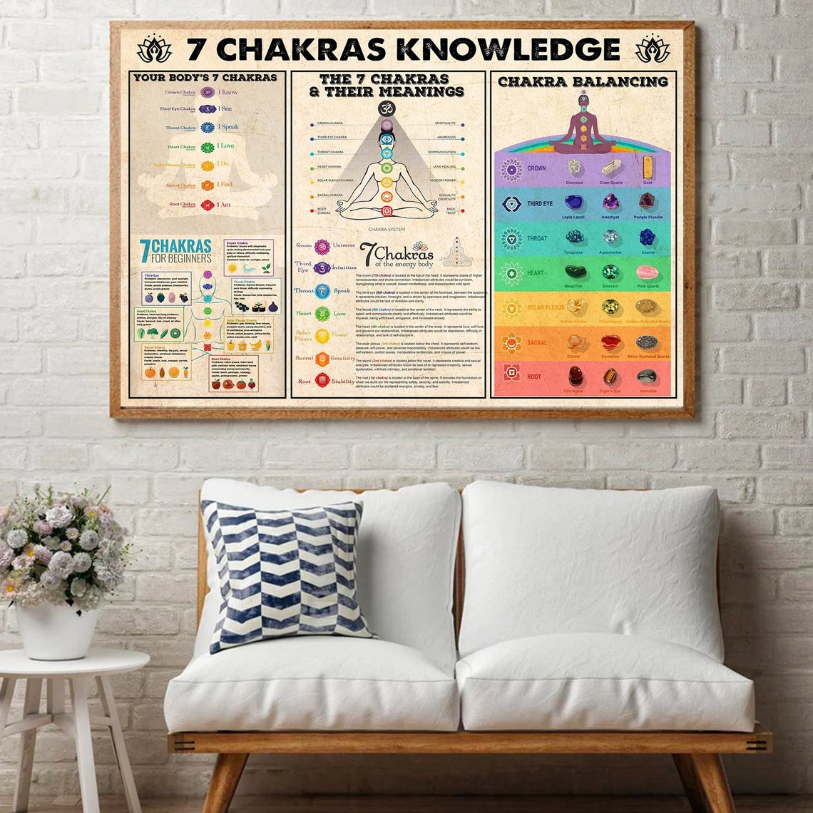 7 Chakras Knowledge Chart Meanings And Balancing Stones Poster - Image 3
