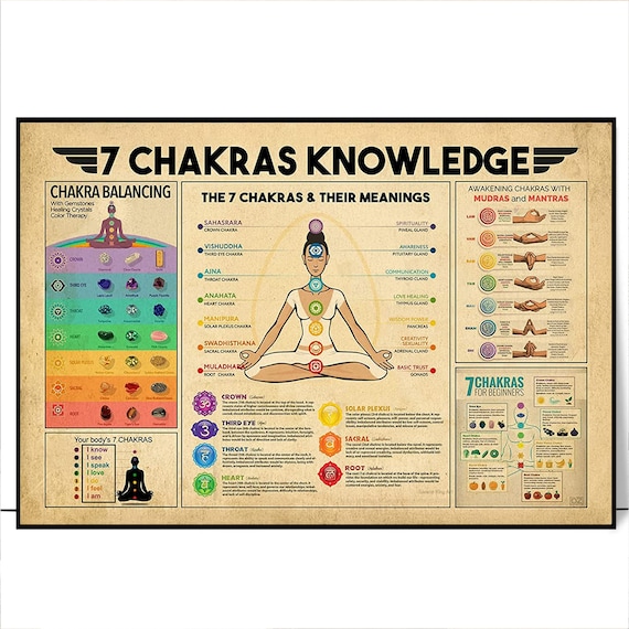 7 Chakras Knowledge Meanings Mudras and Mantras Vintage Poster