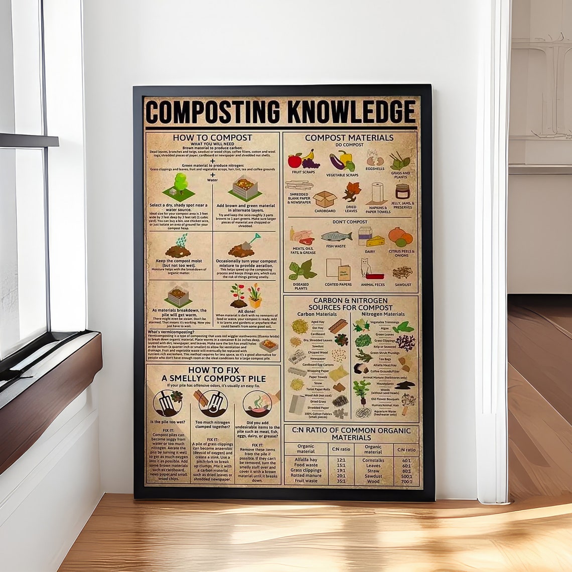 Composting Knowledge Complete Beginner's Guide Educational Poster