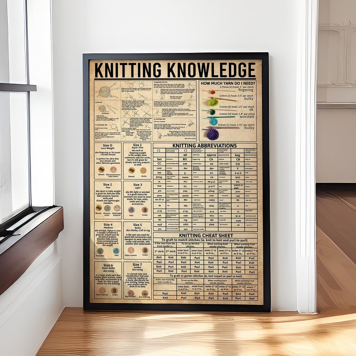 Knitting Knowledge Vintage Poster, Knitting Cheat Sheet