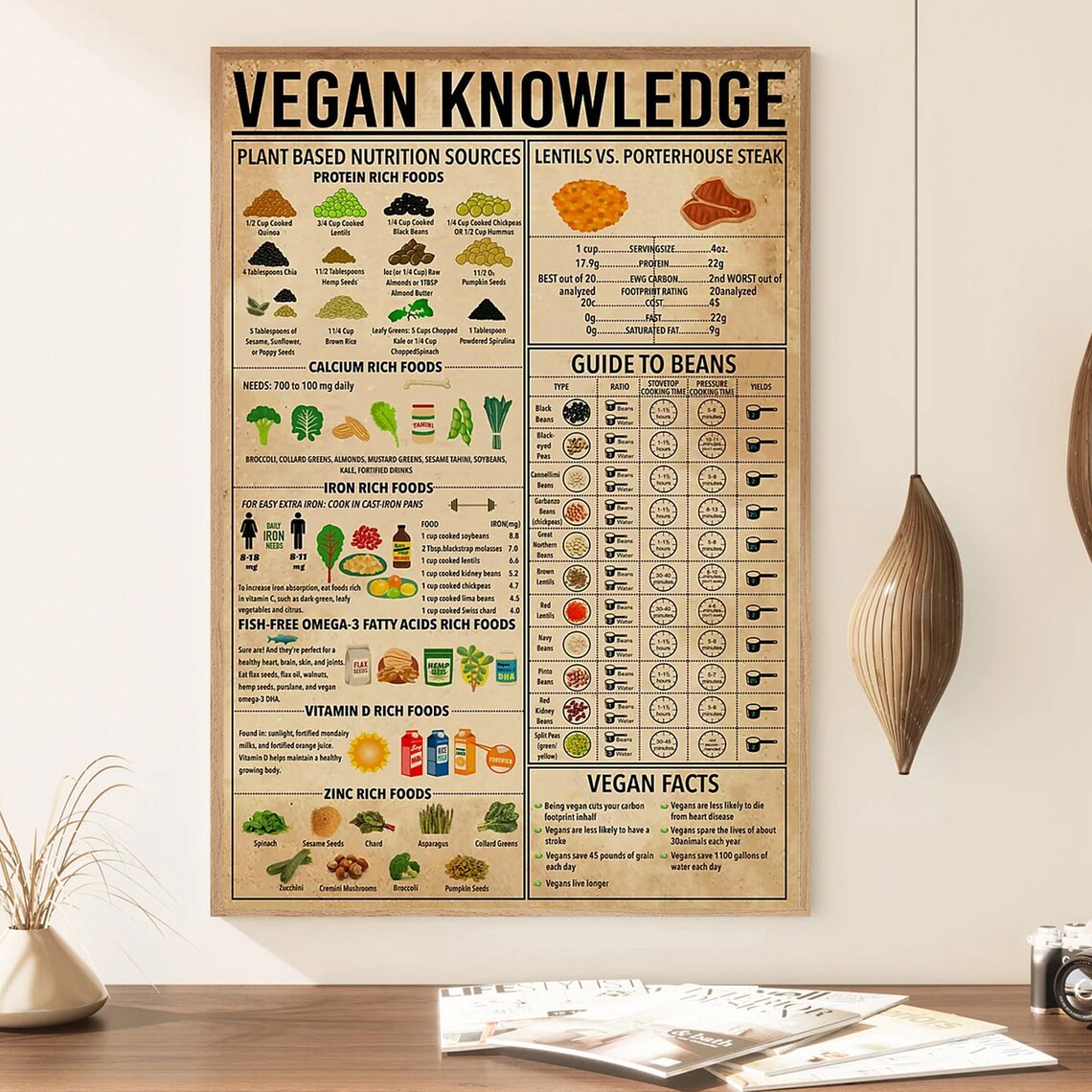 Vegan Knowledge Poster, Vegetarian Kitchen Decor - Image 2