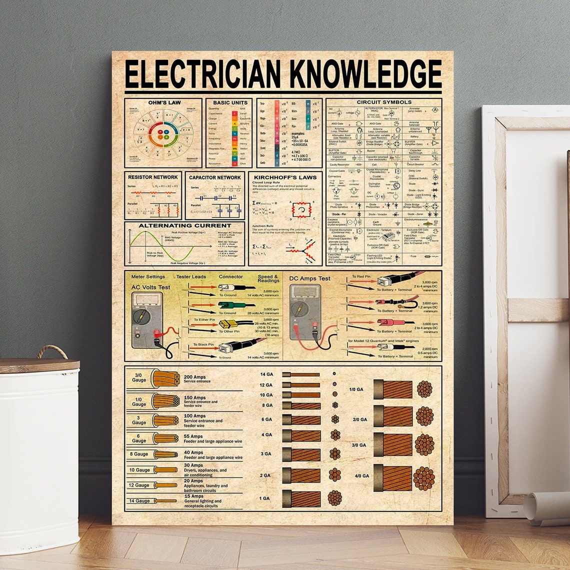 Electrician Knowledge Circuit Symbols Ohms Law Vintage Trade Poster - Image 3