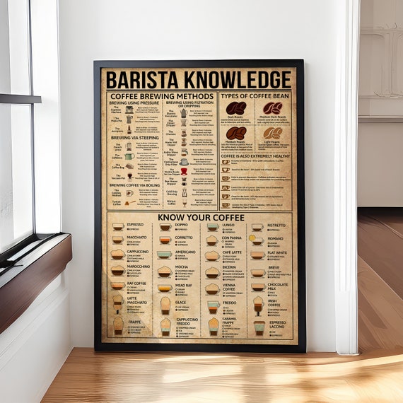 Barista Knowledge Coffee Poster Coffee Lover Gift Vintage Coffee No Frame Poster Vintage Coffee Poster