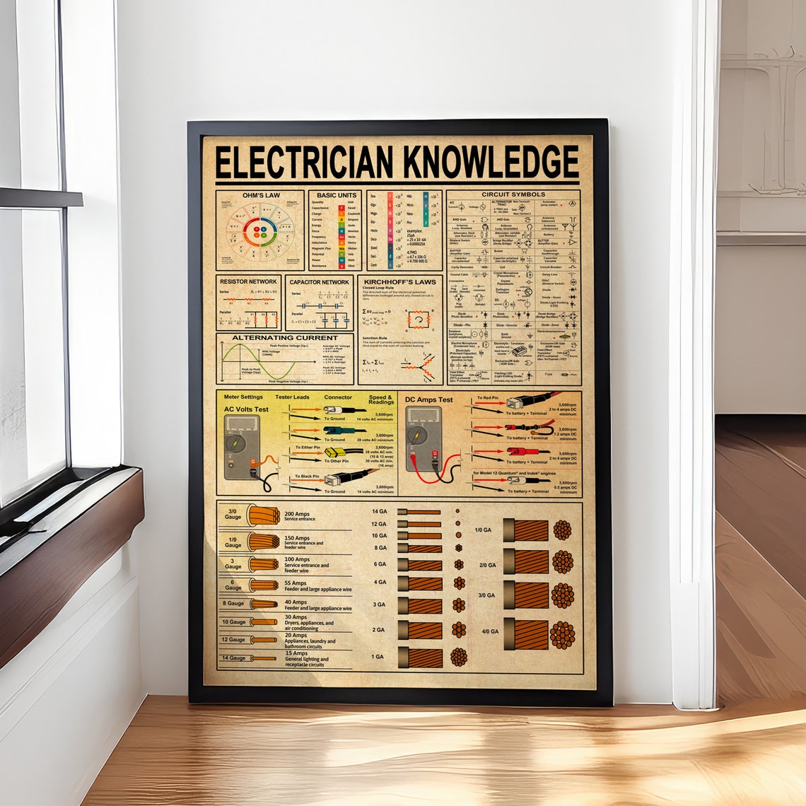 Electrician Knowledge Circuit Symbols Ohms Law Vintage Trade Poster