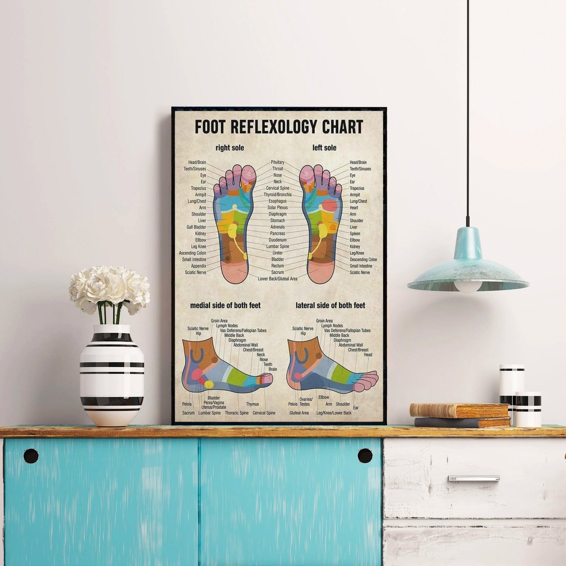 Vintage Foot Reflexology Chart Massage Therapy Educational Poster - Image 4