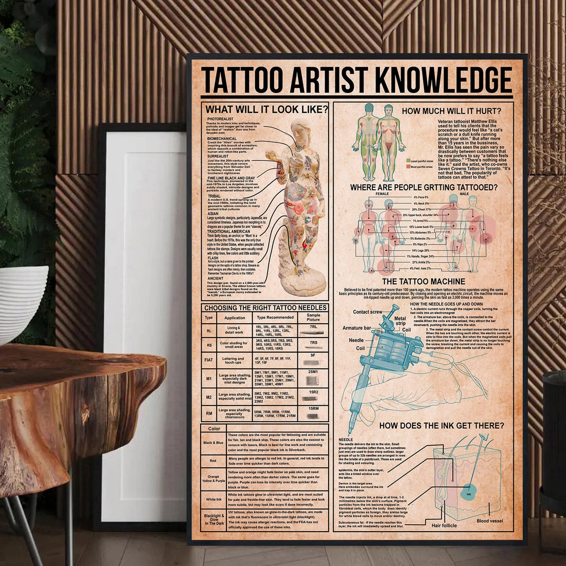 Tattoo Artist Knowledge Needles Pain Chart Vintage Tattoo Poster - Image 3
