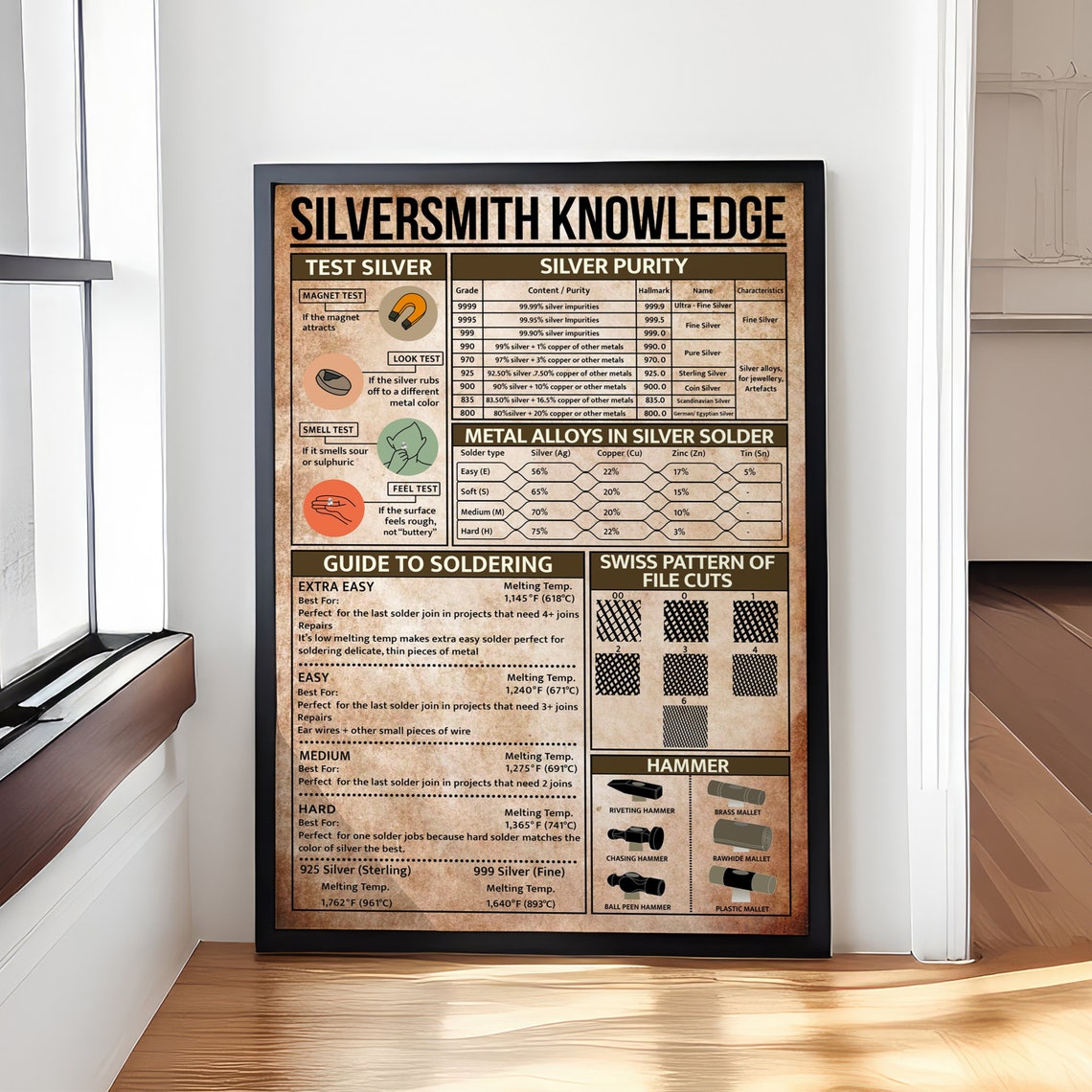 Silversmith Knowledge Vintage Poster