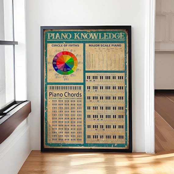 Piano Knowledge, Music Studio Decor