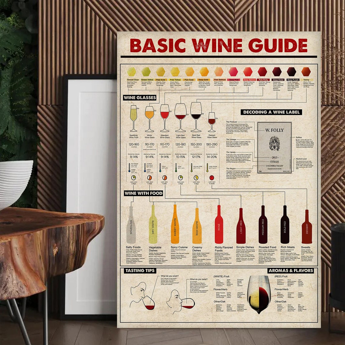 Basic Wine Guide, Retro Bartender Decor - Image 4