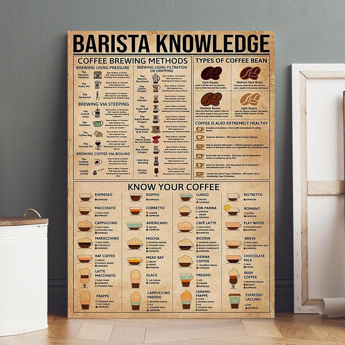 Barista Knowledge Coffee Poster Coffee Lover Gift Vintage Coffee No Frame Poster Vintage Coffee Poster - Image 2