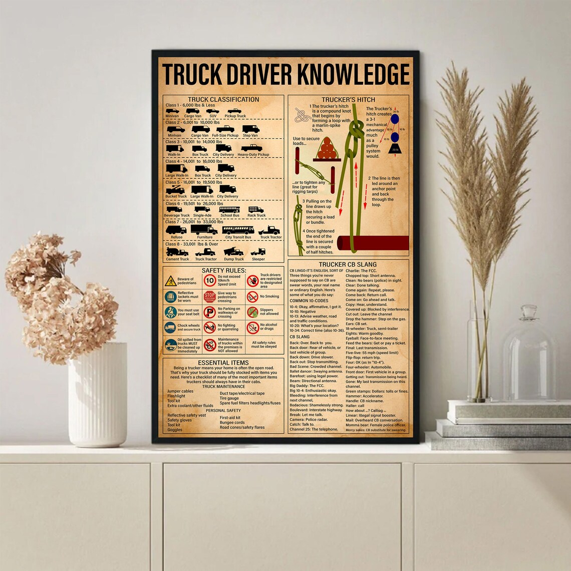 Truck Driver Knowledge and Truckers Hitch Art Print - Image 3