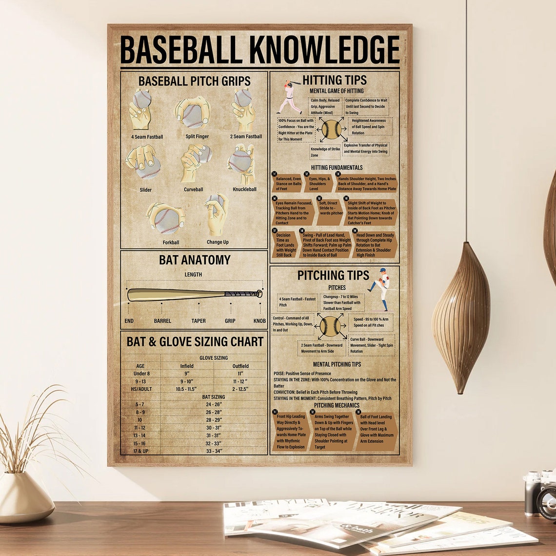 Baseball Knowledge Pitch Grips and Hitting Tips Chart Poster - Image 2