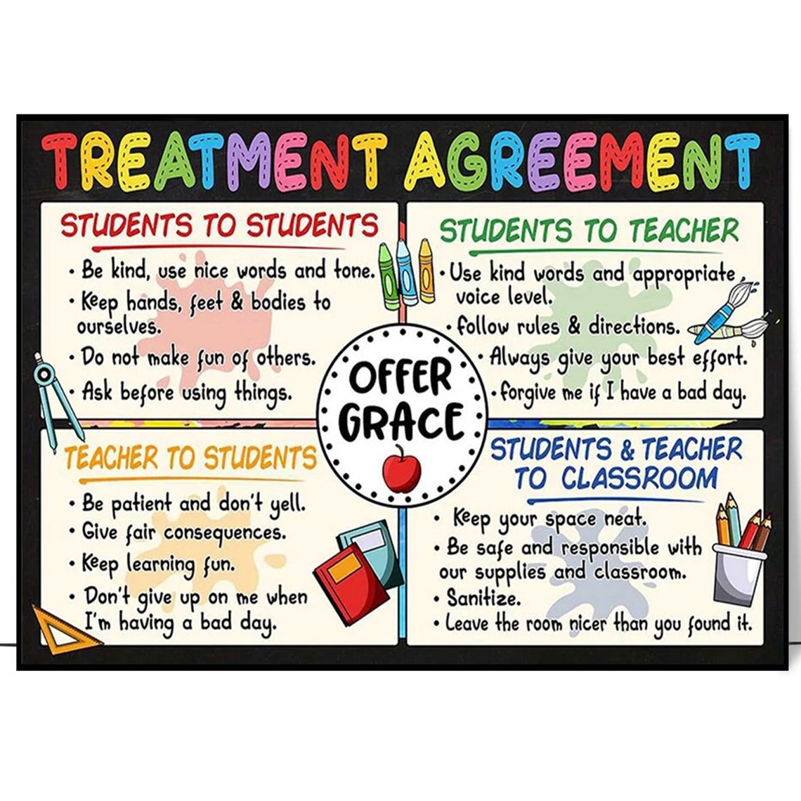 Treatment Agreement Classroom Rules Teacher And Students Poster