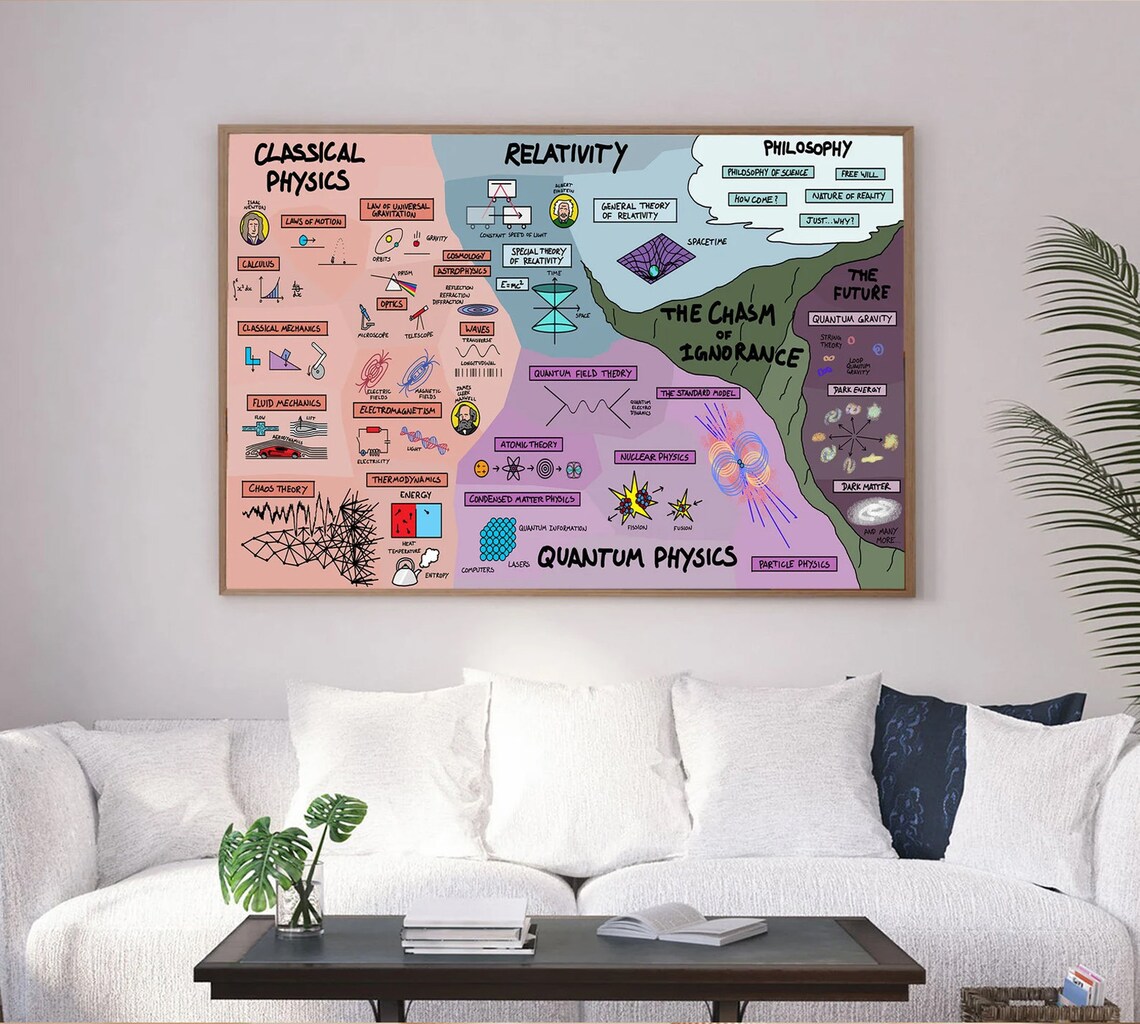 Classical Physics, Back To School Teacher Gift - Image 3