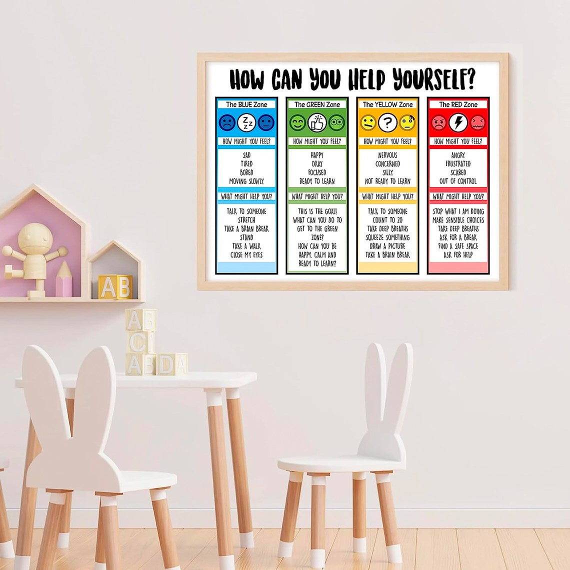 How Can You Help Yourself Zones of Regulation Feelings Poster - Image 3