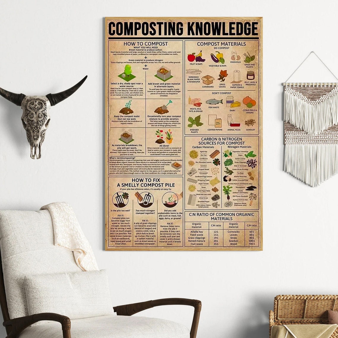 Composting Knowledge Complete Beginner's Guide Educational Poster - Image 3