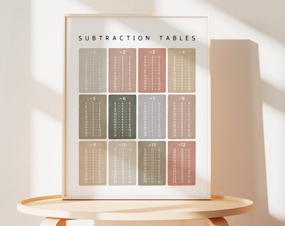 Subtraction Tables Classroom Math Learning Poster